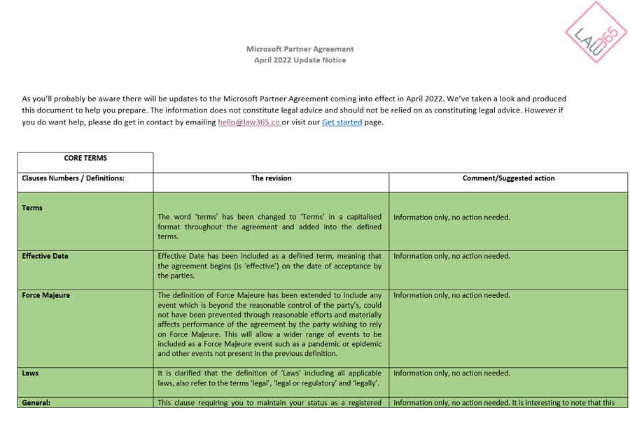 Microsoft Partner Agreement Snippet