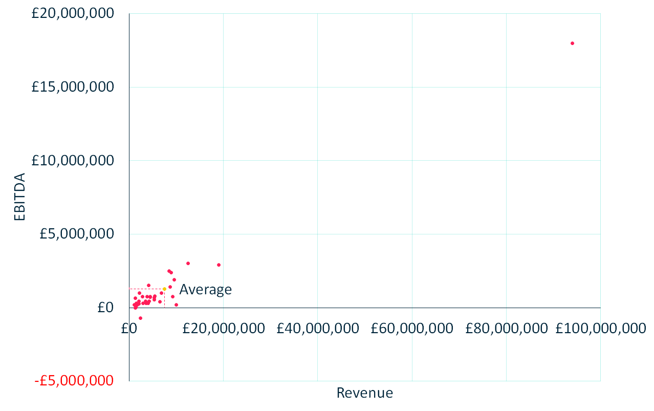 2020 EBITDA vs Revenue - All Participants