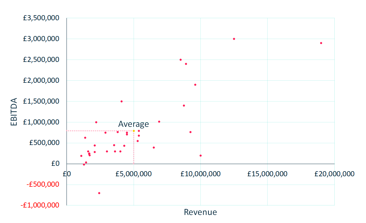 2020 EBITDA vs Revenue - Magnified