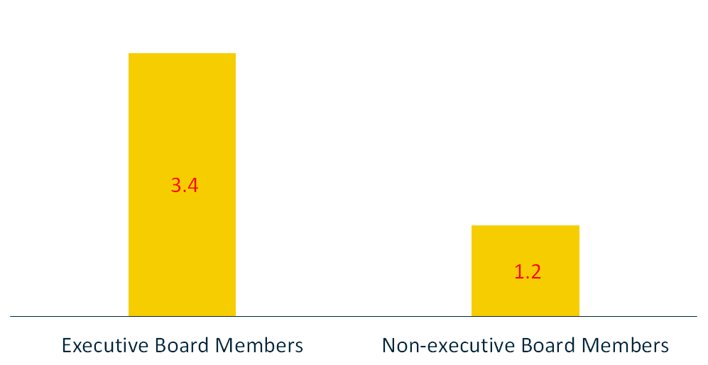 Intro - Average board composition - 1000x500