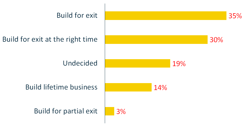 Intro - Leadership ambitions - 1000x500