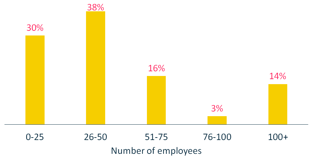 Intro - Total company headcount - 1000x500