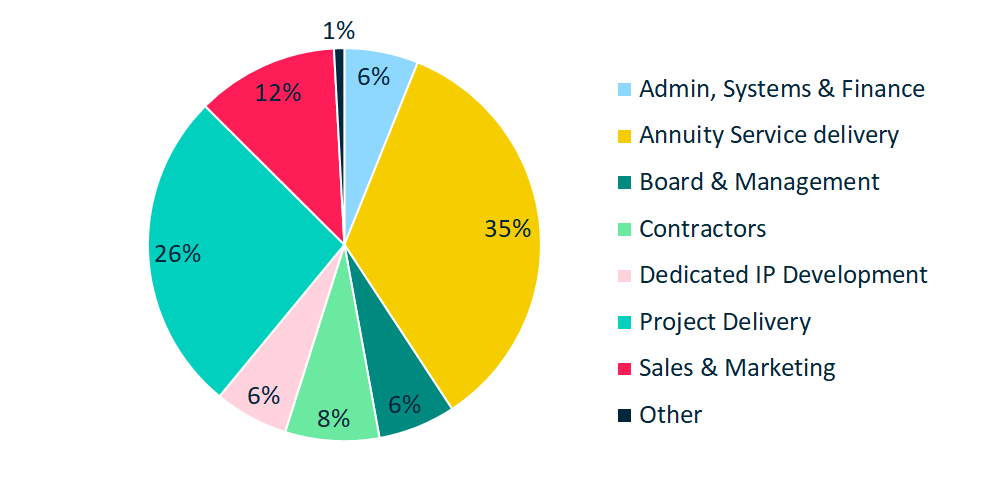 People - Headcount by department - 1000x500