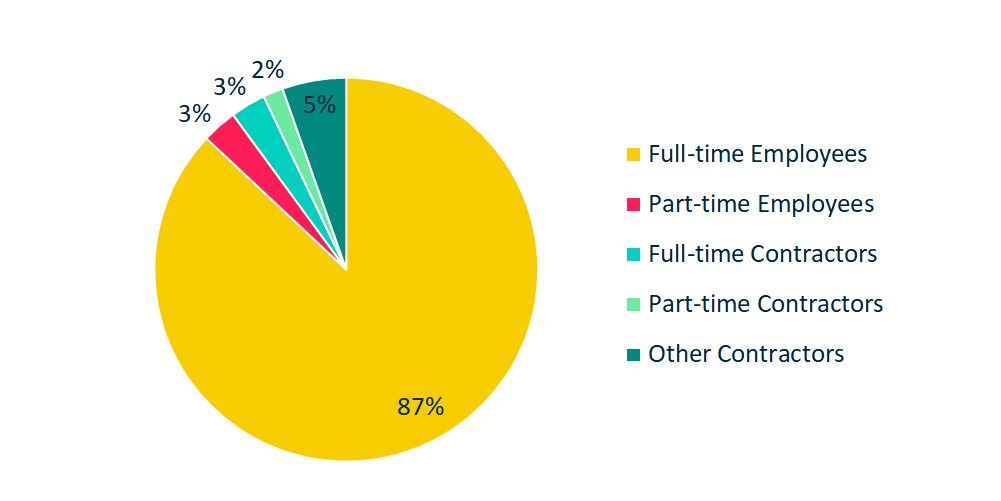 People - Headcount by employment type - 1000x500-1