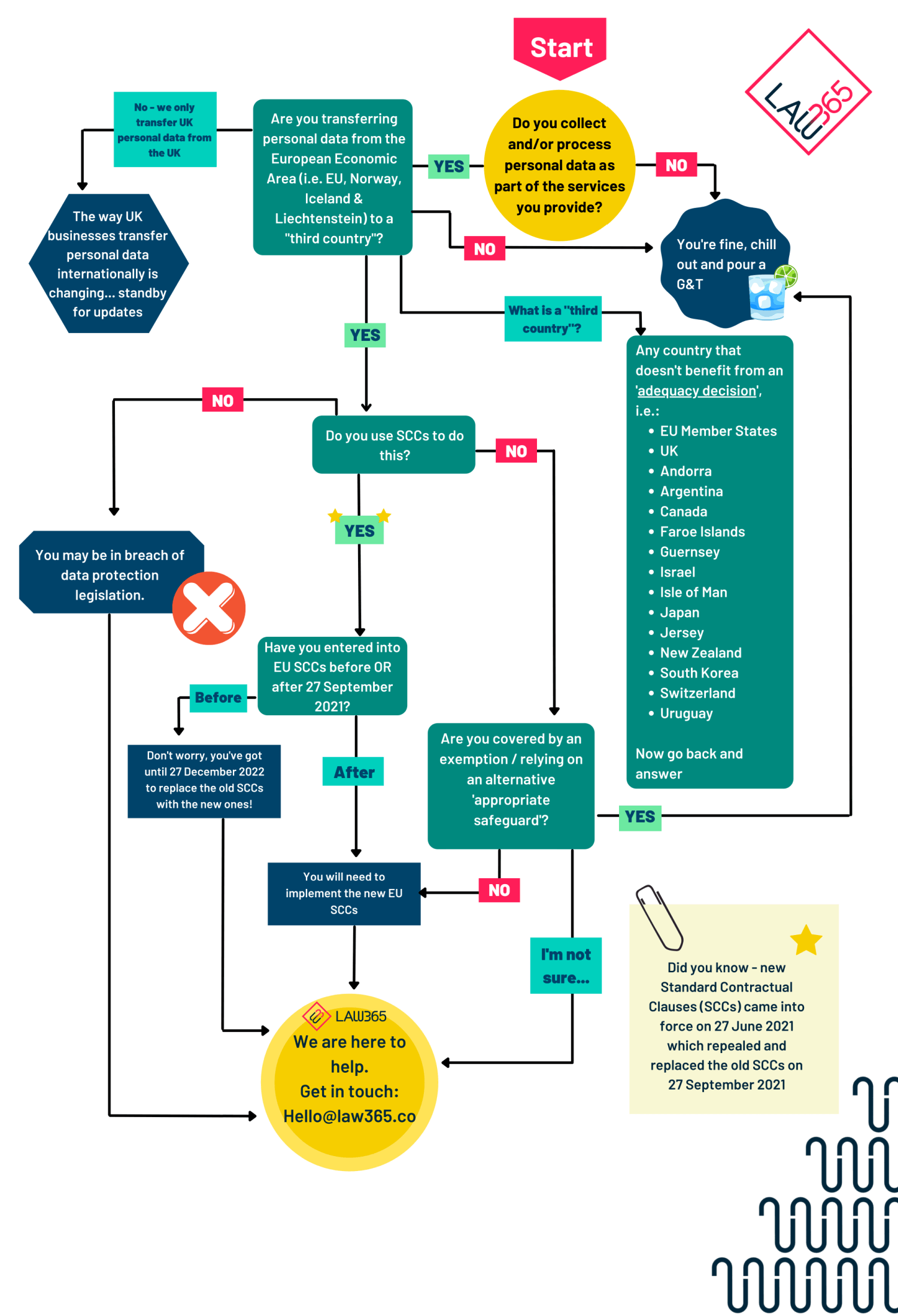 SCC Infographic 1500 x 2197 (1)