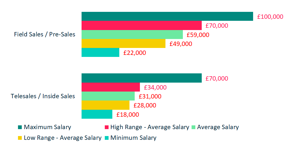 Compensation - Sales Salaries