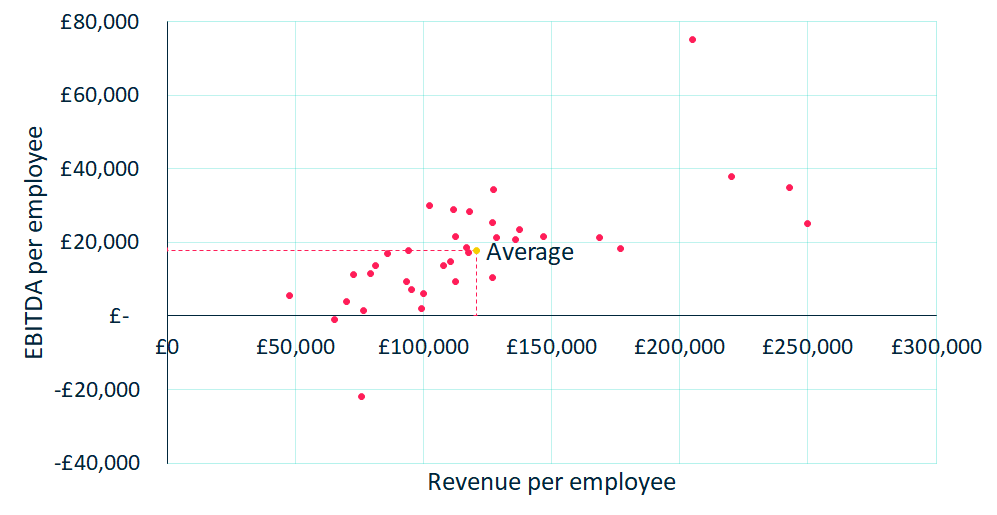 Financials - Revenue and EBITDA per employee - 1000x500