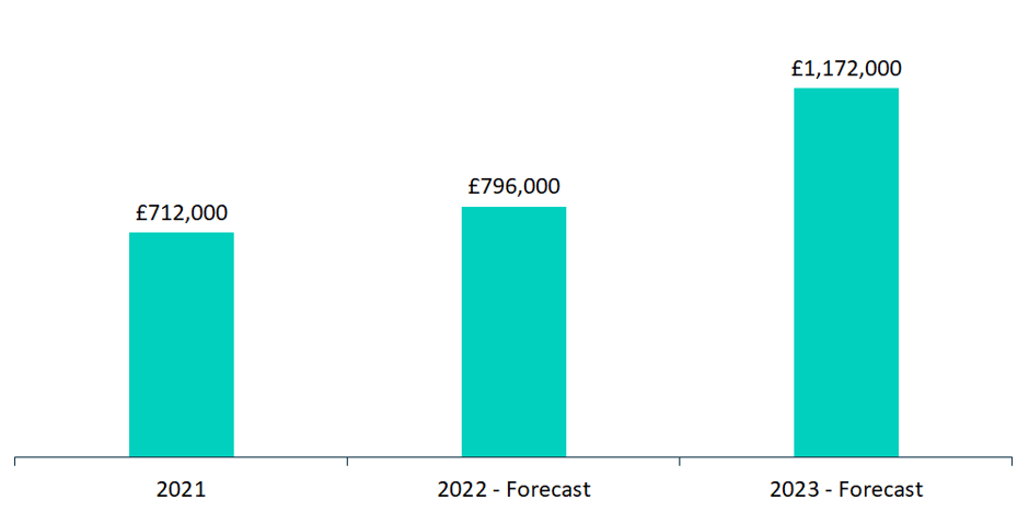 1. ebitda forecast