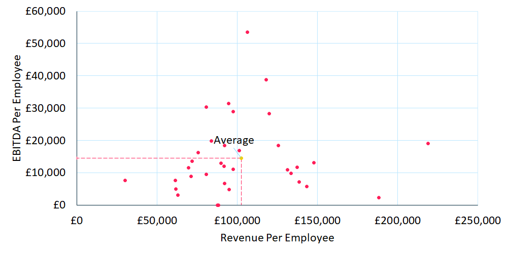 1. ebitda per employee