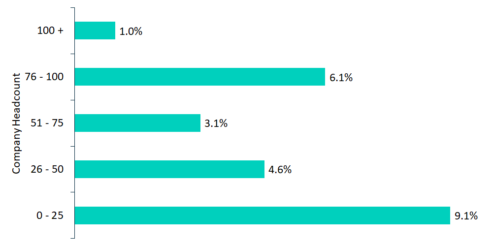 1. sales and marketing budget exc salary