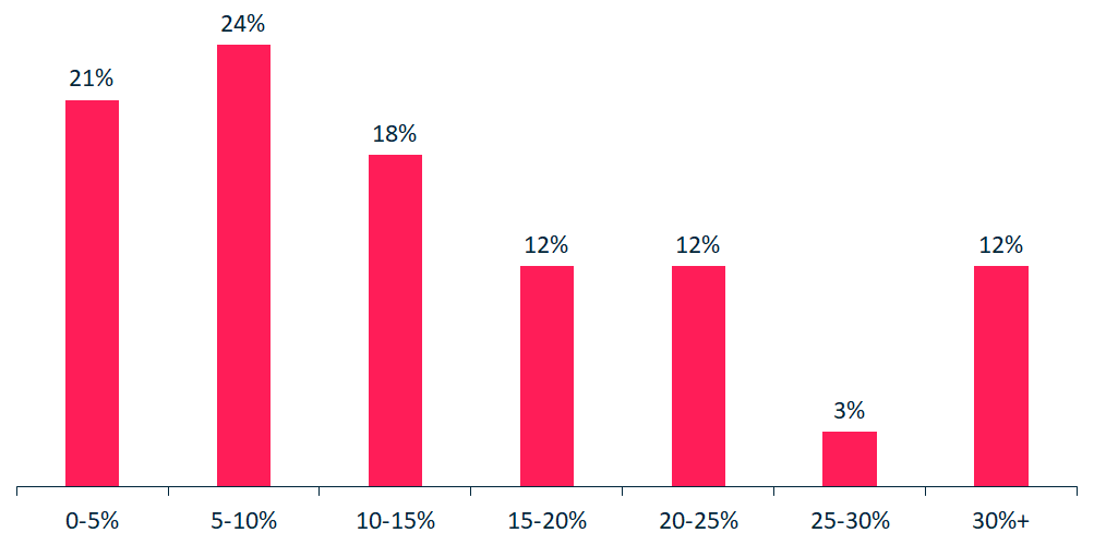 EBITDA_Profit_Margin_2021[1]