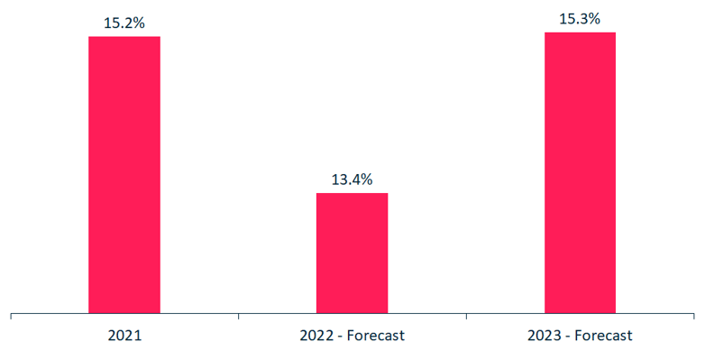 Gross_Margin_Forecast_-_2022[1]