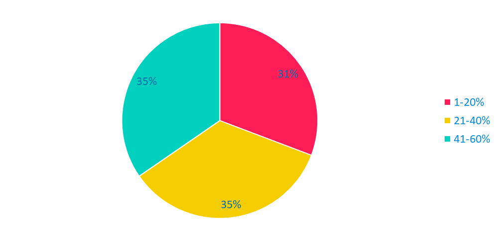 Compensation - sales (1)