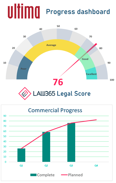 Ulitma Progress Dashboard