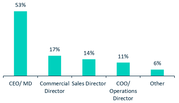 Who negotiates your contracts?