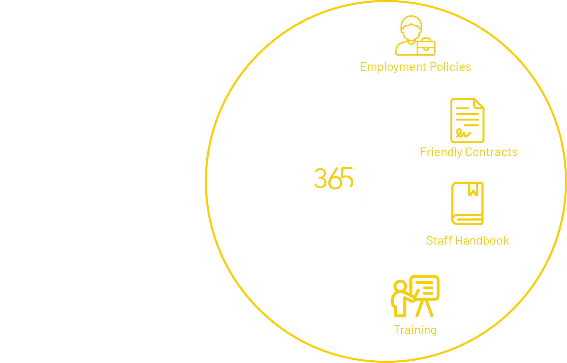 happy-365-venn-diagram